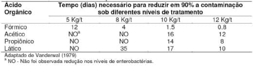 A importância do controle microbiológico em rações para aves - Image 10