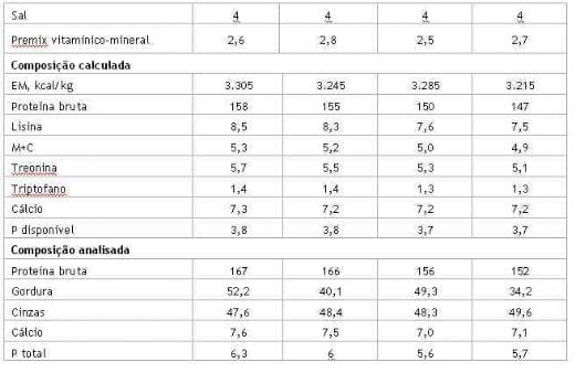Enzima NSP melhora o desempenho e diminui custos de alimentação de suínos nas fases de crescimento e terminação - Image 2
