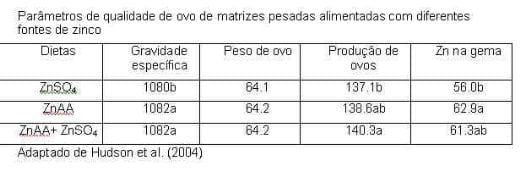 Uso de Minerais Orgânicos na Avicultura - Image 4