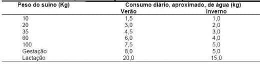 Água: principal alimento na produção animal - Image 3