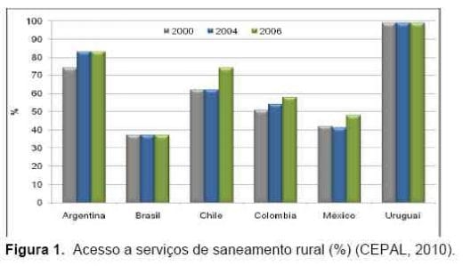 Quantidade e qualidade da água na produção de suínos - Image 1