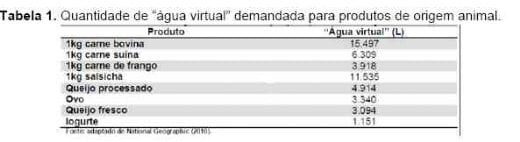 Quantidade e Qualidade da Água na Produção de Bovinos de Leite - Image 2