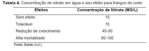 A Importância da Água no Manejo Sanitário Animal - Image 7