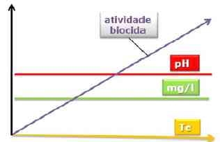 Uso e Manejo da Cloração de Água na Atividade Pecuária - Image 7