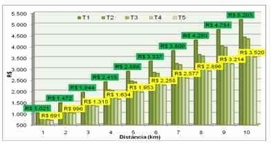 Influência da estratégia nutricional sobre o consumo de água de suínos em crescimento e terminação e sobre o custo do uso dos dejetos como adubo - Image 4