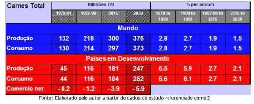 O Lobo Mau do Mercado Internacional de Carnes - Image 13