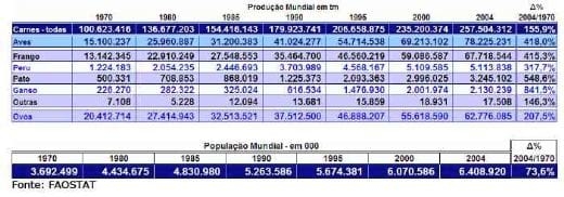 Avicultura – Os Desafios dos Próximos 30 Anos - Image 1