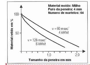Processo de Produção de Ração - Moagem (Parte 1) - Image 5