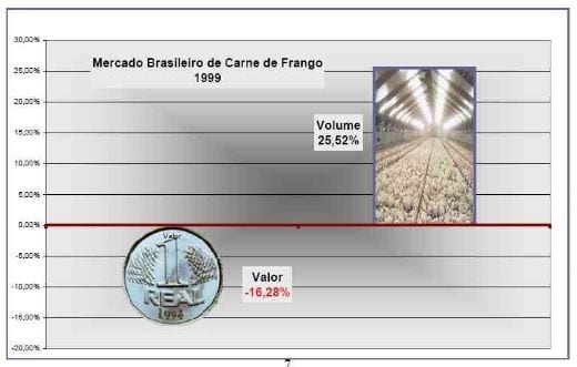 O valor da produção avícola brasileira - Image 7