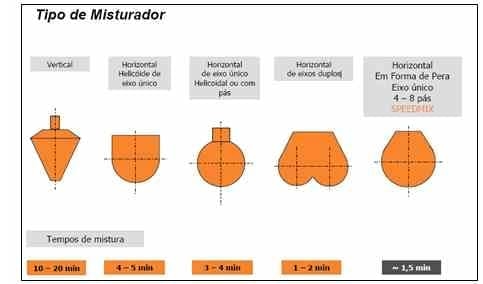Processo de produção de ração – Mistura (parte 2) - Image 2