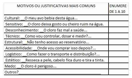 Pesquisa: Principais causas da resistência para implantação de um processo de desinfecção da água. - Image 5