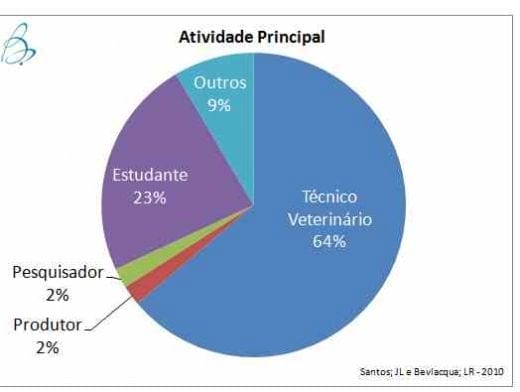 Pesquisa: Principais causas da resistência para implantação de um processo de desinfecção da água. - Image 1