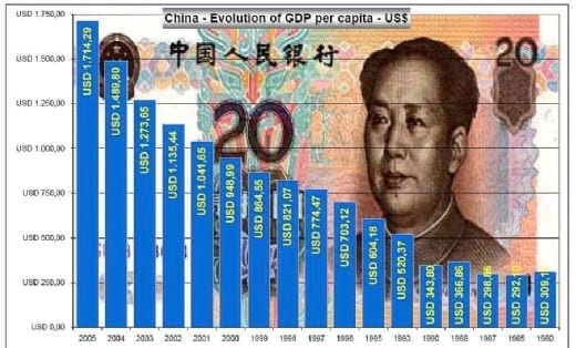 China – Competidora ou Cliente? - Image 18