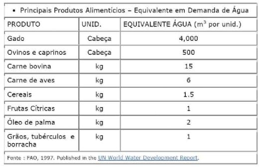 Peço Água - Image 7
