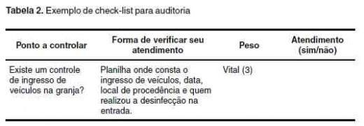 Auditorias em biosseguridade em granjas de suínos - Image 3