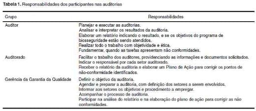 Auditorias em biosseguridade em granjas de suínos - Image 1