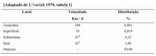A Importância da Qualidade da Água na Pecuária de Leite - Image 4