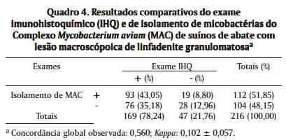 Linfadenite granulomatosa em suínos: linfonodos afetados e diagnóstico patológico da infecção causada por agentes do Complexo Mycobacterium avium - Image 7