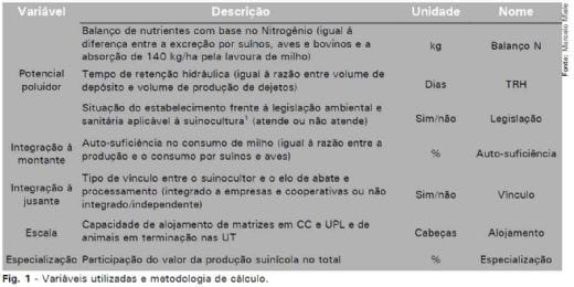 Grupos de Estabelecimentos Suinícolas e Potencial Poluidor no Alto Uruguai Catarinense - Image 1