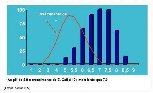 O Uso de Ácidos Orgânicos e Suas Particularidades na Produção Animal - Image 1