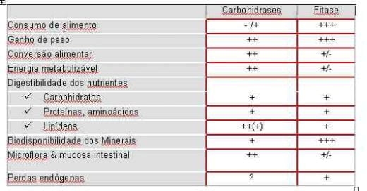Combinar enzimas - Image 1