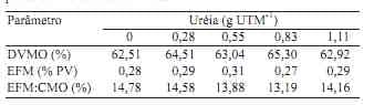 Consumo e digestibilidade de feno de baixa qualidade suplementado com nitrogênio não protéico em bovinos - Image 4