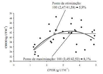 Consumo e digestibilidade de feno de baixa qualidade suplementado com nitrogênio não protéico em bovinos - Image 6