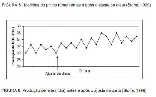 Nutrição da vaca em lactação e a qualidade do leite - Image 11