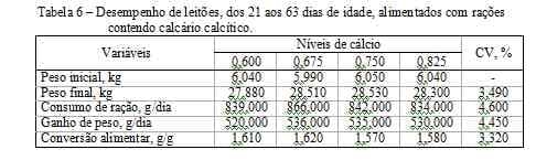 Níveis de cálcio em dietas para leitões dos 21 aos 63 dias de idade - Image 6