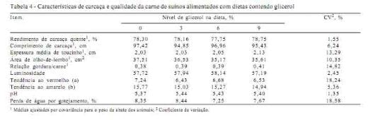 Utilização de glicerol na dieta de suínos em crescimento e terminação - Image 4