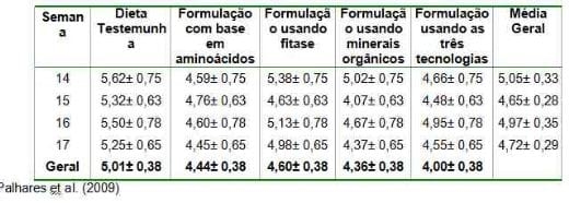 Manejo hídrico na produção de suínos - Image 2