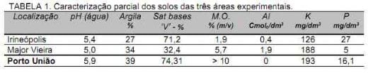 Produção e qualidade da pastagem de Hemarthia altissima cv. Flórida em sistemas de produção de leite manejada com princípios agroecológico - Image 1