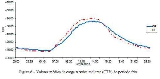 Análise de variáveis ambientais em modelos reduzidos de instalações agropecuárias com forro de resíduo de EVA - Image 5