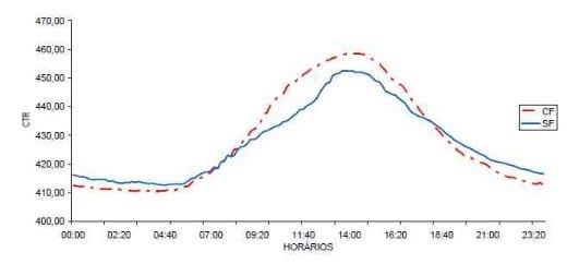 Desempenho térmico em modelos reduzidos de instalações agropecuárias com forro de resíduo de EVA - Image 3