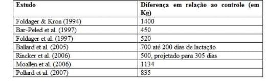 Impactos da fase de criação na vida produtiva futura - Image 4