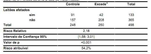 Efeito do uso de ácido livre cristalino de Ceftiofur (Excede® ) sobre os parâmetros clínicos e mortalidade de leitões em lactação nas condições brasileiras - Image 1