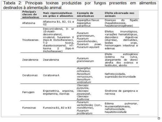 Micotoxicose na bovinocultura leiteira - Image 3