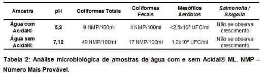 Uso de Acidal® ML para o controle de enfermidades entéricas de suínos nos períodos de pré e pós-desmame - Image 2
