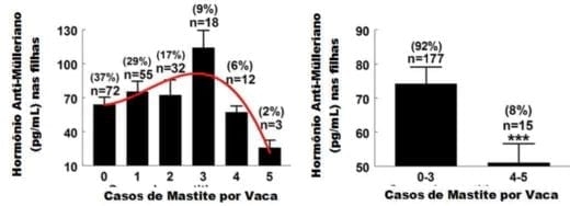 Mastite...Inimiga da eficiência produtiva - Image 1