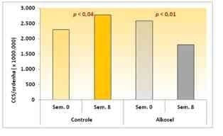Selênio orgânico na nutrição de ruminantes: podemos esperar benefícios além da saúde animal? - Image 3