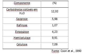 Enzimas exógenas para frango de corte - Image 6