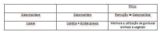 Enzimas exógenas para frango de corte - Image 3