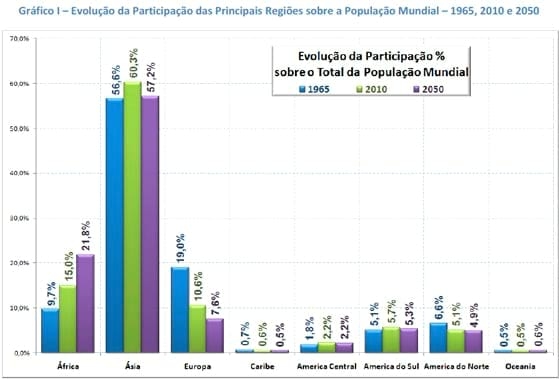 A Produção de Carnes nas Principais Regiões do Mundo - Image 2