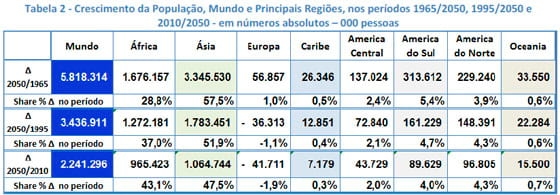 A Produção de Carnes nas Principais Regiões do Mundo - Image 3