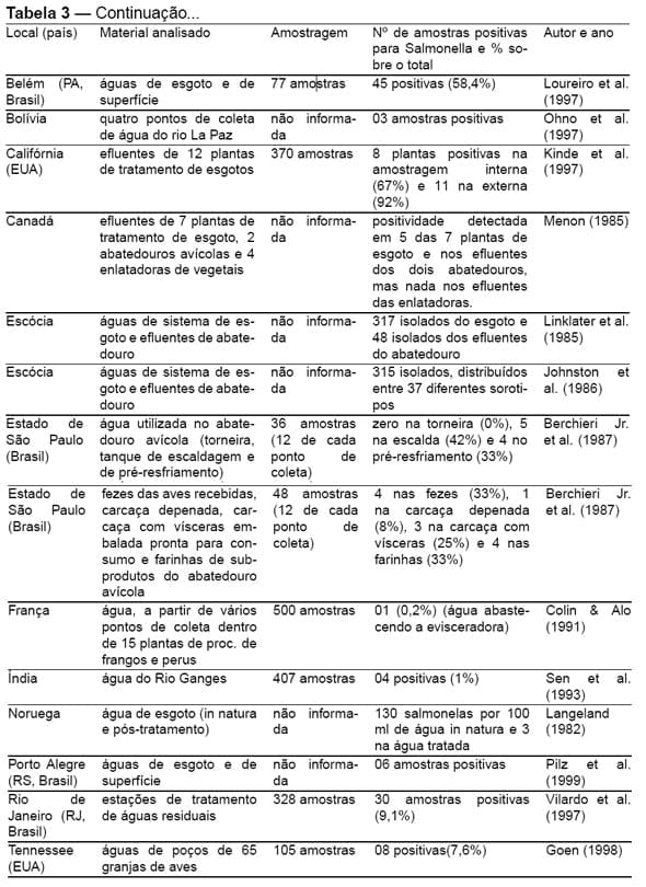 Qualidade microbiológica e prevalência de salmonella no processo de tratamento de efluentes de abatedouros avícolas - Image 7