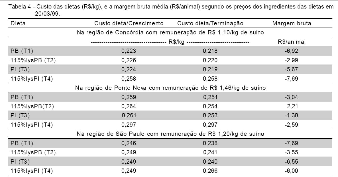 FORMULAÇÃO DAS DIETAS, DESEMPENHO E QUALIDADE DA CARCAÇA, PRODUÇÃO E COMPOSIÇÃO DE DEJETOS DE SUÍNOS - Image 7