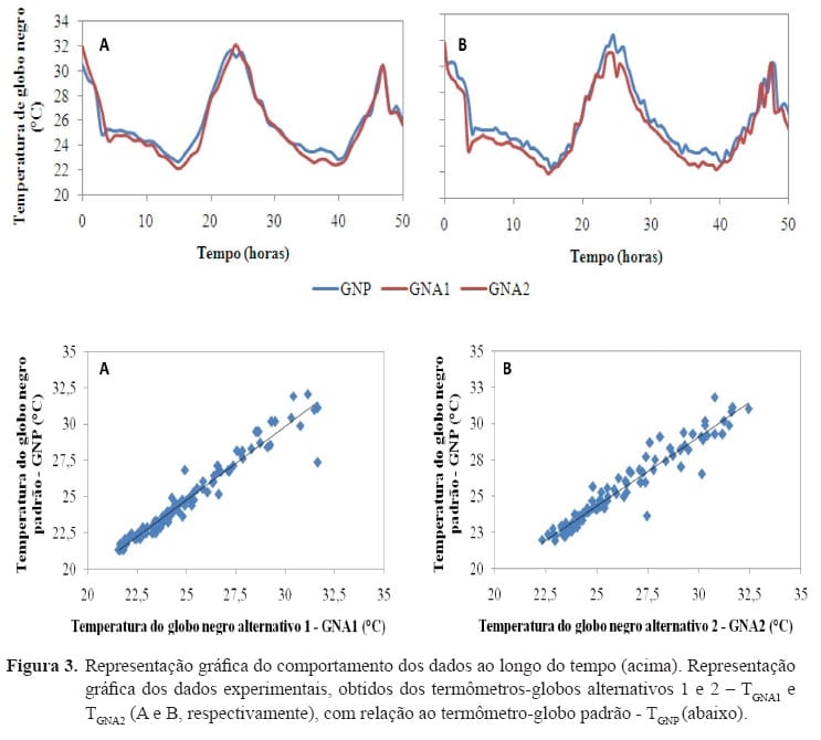 AVALIACÃO DE INSTRUMENTOS AGROMETEOROLÓGICOS ALTERNATIVOS PARA O MONITORAMENTO DA AMBIÊNCIA EM GALPÕES AVÍCOLAS - Image 4