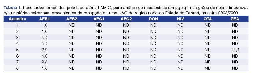 As micotoxinas e a segurança alimentar na soja armazenada - Image 3