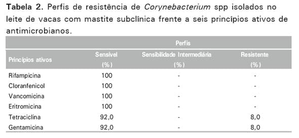 Melhoria da qualidade do leite em propriedade leiteira: uma abordagem inicial - Image 4