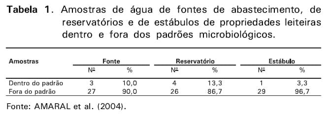 Boas práticas de ordenha - Image 1
